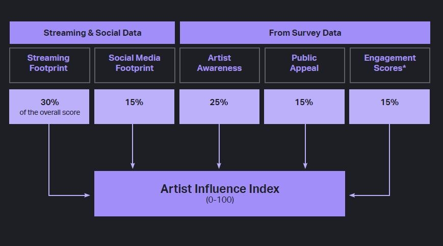 '루미네이트 지수'(Luminate Index) 산출 기준