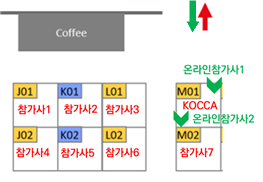 한국공동관 부스 구성