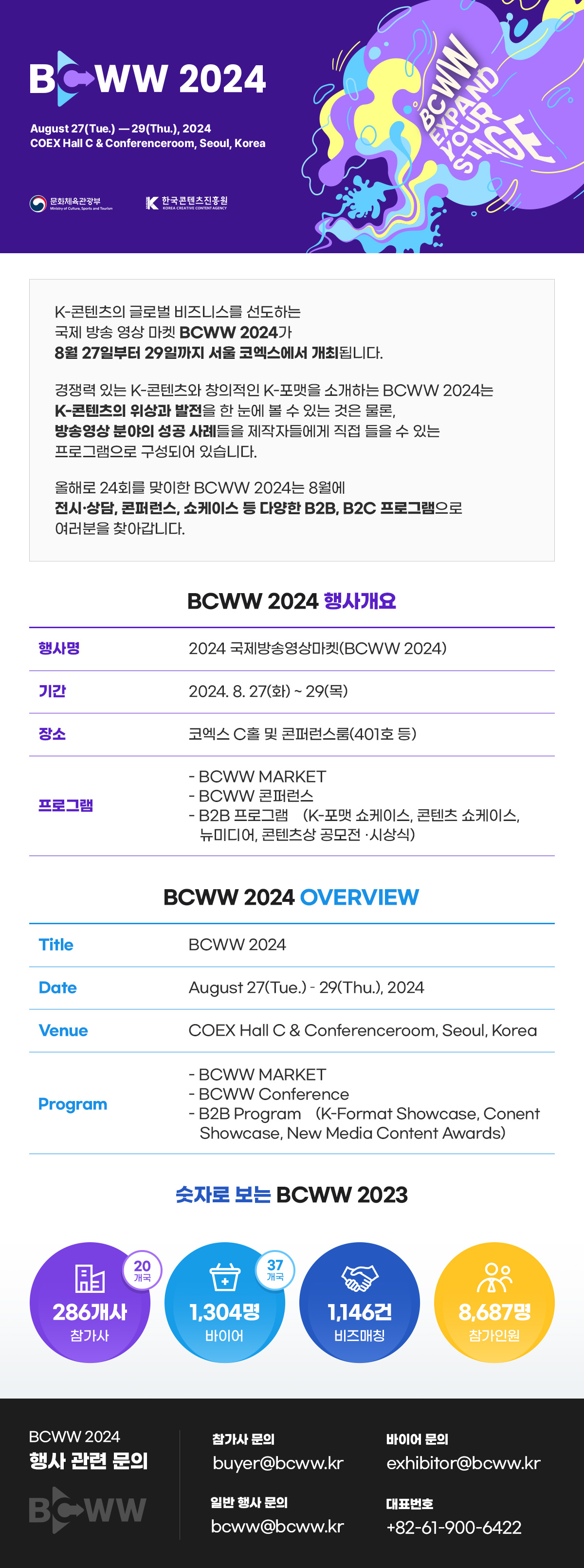 BCWW 2024