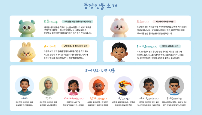 Orbit Friends_Salam Sarawak! characters