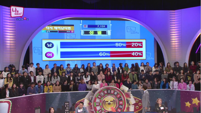 the male and female percentage of viewers who answered