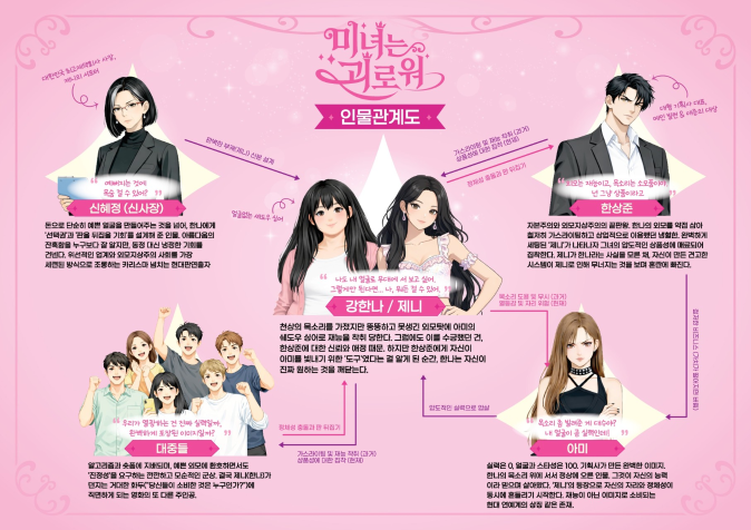 Characters' relationship