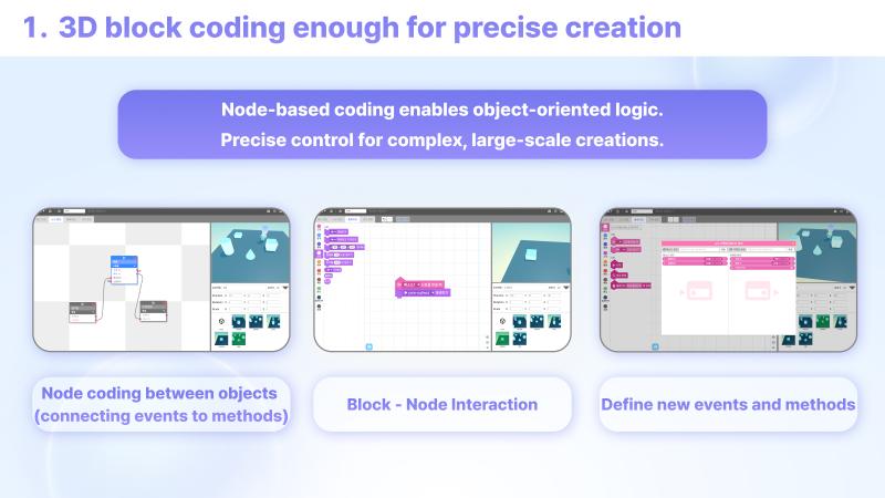 Supports object-oriented logic