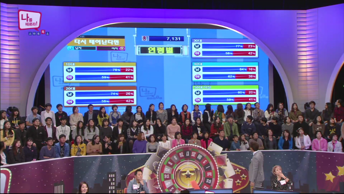 The moment detailed demographic voting results are revealed on set. The cast's surprised reaction to the unexpected outcome highlights how the 'cognitive shock' of the Agreement Rate Game is transformed into compelling broadcast content.