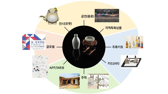 Content Experience Configuration Chart