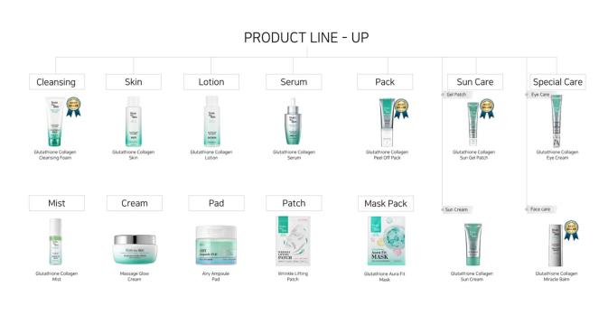 From the Skin product line-up