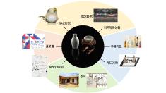 Traditional liquor experience contents <NURUC> content business cycle
