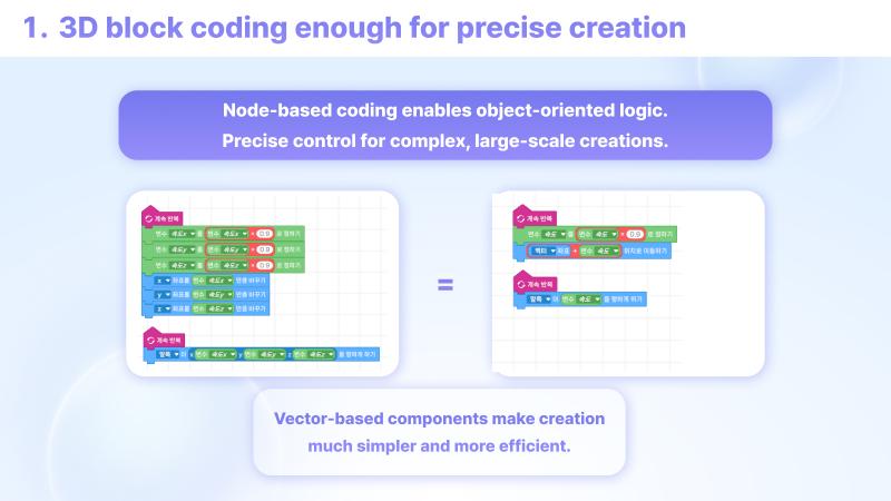 Supports Vector-based components