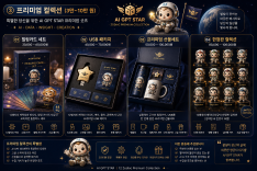 Detailed promotional image of the AI GPT STAR 12 Zodiac Premium Collection. Showcasing AI-based 3D character IP through Healing Card Sets, USB Packages, Premium Gift Sets, and Limited Edition Collections. The collection features premium packaging, product guides, customization options, and licensing opportunities for corporate gifts, museum merchandise, school souvenirs, exhibitions, and promotional events.