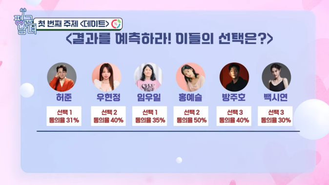 Panelists' selections, predicted agreement rates, and earned scores are compared side by side in real time. At the same time, participating viewers engage in the same prediction contest, comparing their own performance with the studio panelists.