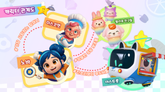 Character Relationship Chart