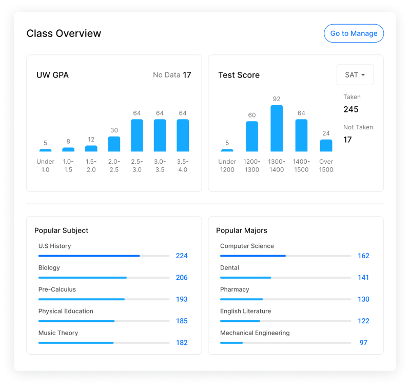 Class overview