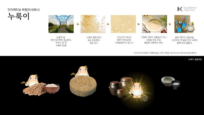 Interactive Experience Exhibition <Nuruk>