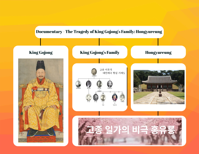 Hongyureung