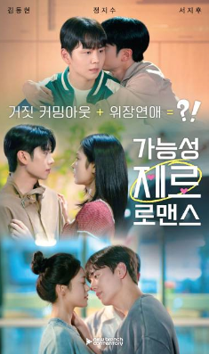 Romance of Zero Possibility