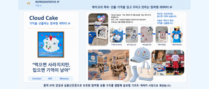 Cloud Cake combines an emotional character universe with a participatory DIY merchandising model, expanding into lifestyle products such as apparel, hats, bags, and socks, as well as the global gift market.