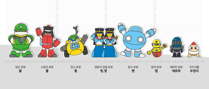 Robot Characters from <Dr. Robot Teo> IP