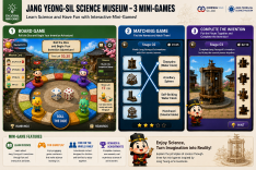 Jang Yeong-sil Science Museum Character IP & Immersive Tourism Content