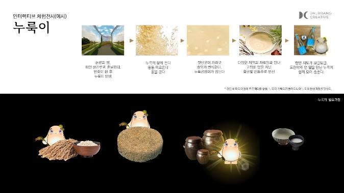 The nature of Korea and the yeast(NURUC) that was born in it