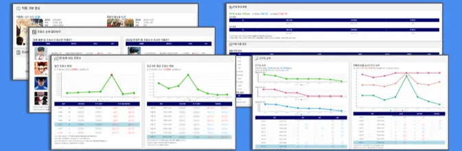 Provides detailed information about the work, such as page views, subscribers, and distribution status.
