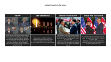 Historical events