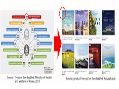 Barrier-free map through image content analysis