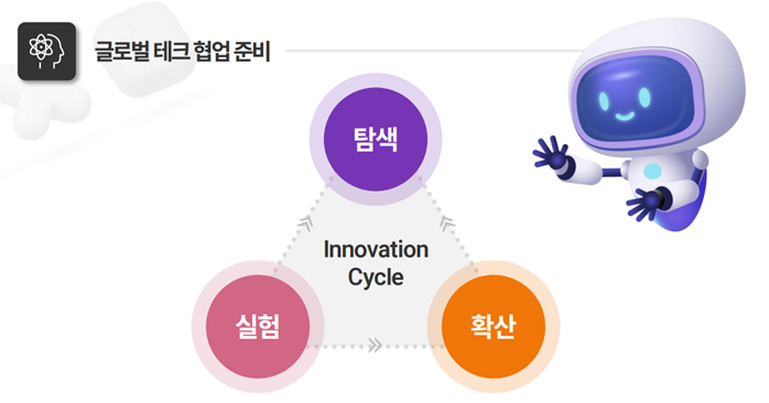 신기술 융합 글로벌 테크 기업 협업 준비 To-do