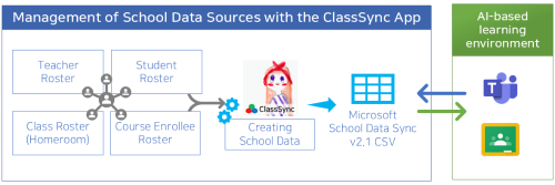 DONGSEO Information System Main Image