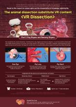 The animal dissection substitute VR content <VR Dissection>