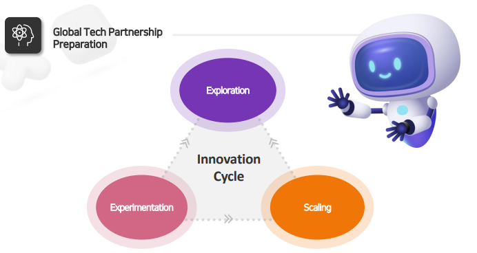 Emerging Technology Integration Global Tech Partnership Preparation To-Dos